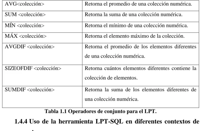 Tabla 1.1 Operadores de conjunto para el LPT. 