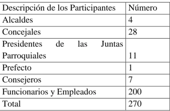 Tabla 2: Actores sociales y políticos  Descripción de los Participantes  Número 