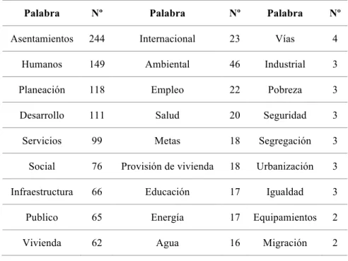 Tabla 8. Conteo de palabras del documento hábitat I, Vancouver, 1976