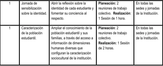 Tabla 2.Documentación generada durante el trabajo en campo