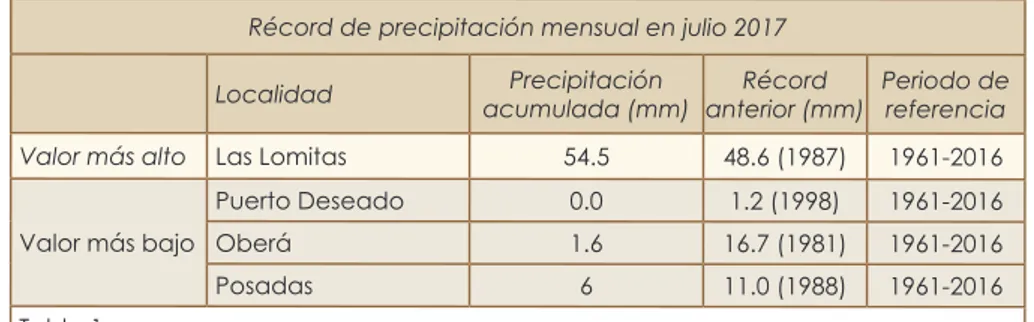 FIG. 2 – Desvío de la precipitación con respecto a la normal 1981-2010 (mm)