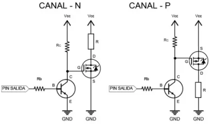 Figura 19 – Representaci ´on de un transistor BJT y un transistor MOSFET (Metal Oxide Semiconductor Fiel Effect Transistor)