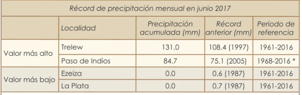 FIG. 2 – Desvío de la precipitación con respecto a la normal 1981-2010 (mm)