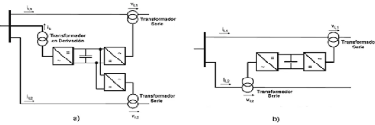 Figura 1.12. a) Esquema de un GUPFC, b) Esquema de un IPFC. 