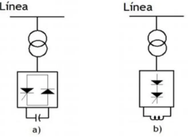 Figura 1.8. Diagrama esquemático del STATCOM, basado en convertidores  de voltaje y corriente