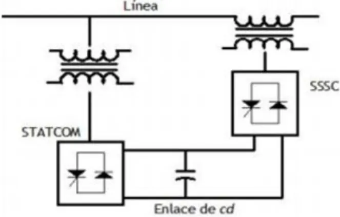 Figura 1.12. Diagrama esquemático del UPFC. 