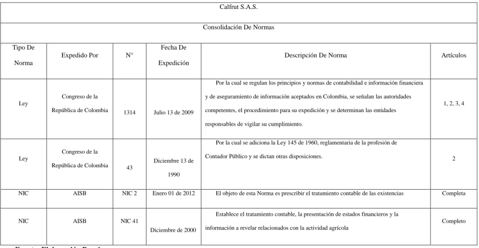 Tabla 2. Leyes Contables 