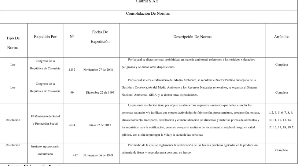 Tabla 3. Normas Ambientales 