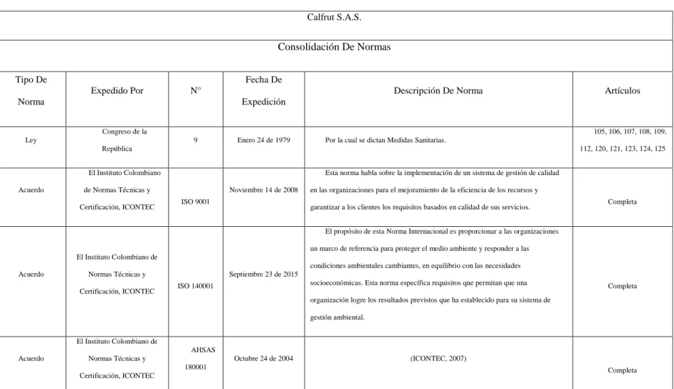 Tabla 7. Normas Técnicas. 