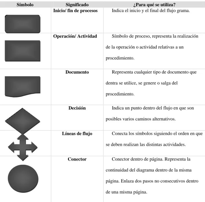 Tabla 9. Simbología utilizada para el Diagrama de Flujo. 