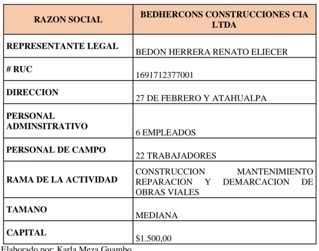 Tabla 1: Base Legal 