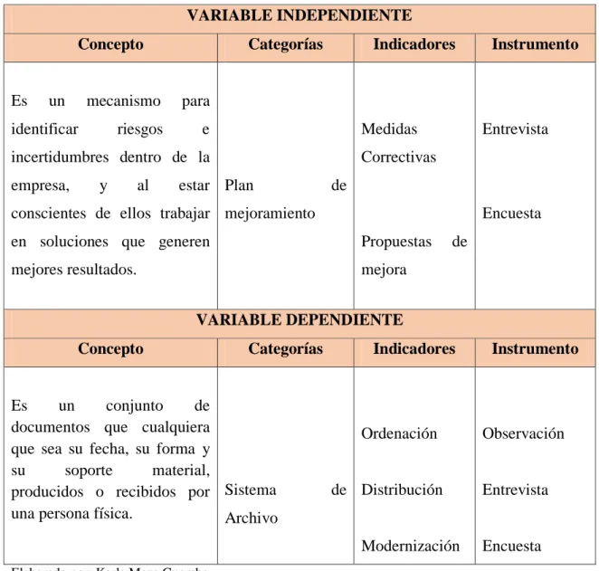 Tabla 2: Variables 