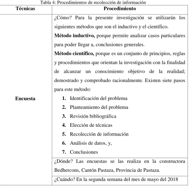 Tabla 4: Procedimientos de recolección de información 