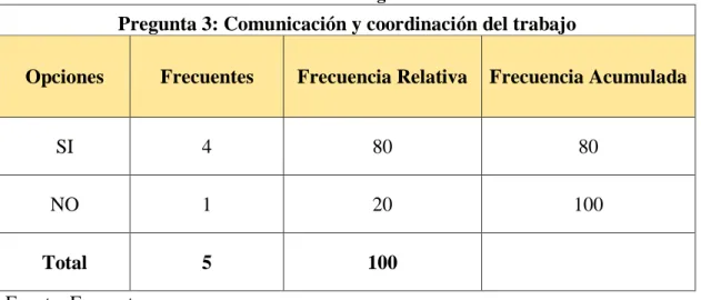 Tabla 7: Pregunta 3 