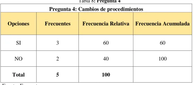 Tabla 8: Pregunta 4 