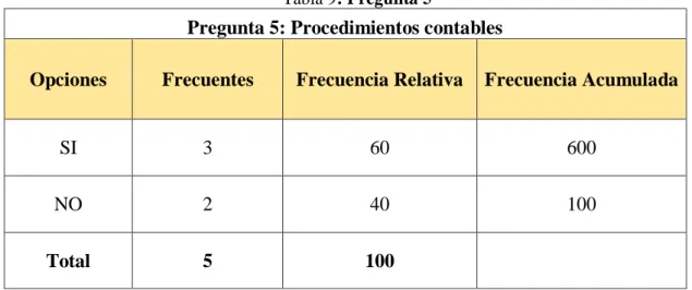 Tabla 9: Pregunta 5 