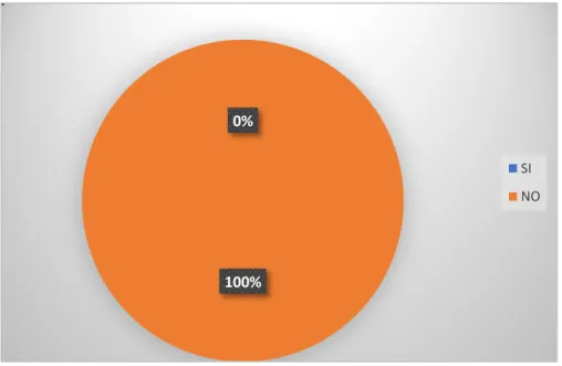 Gráfico 8: Análisis de procedimientos 