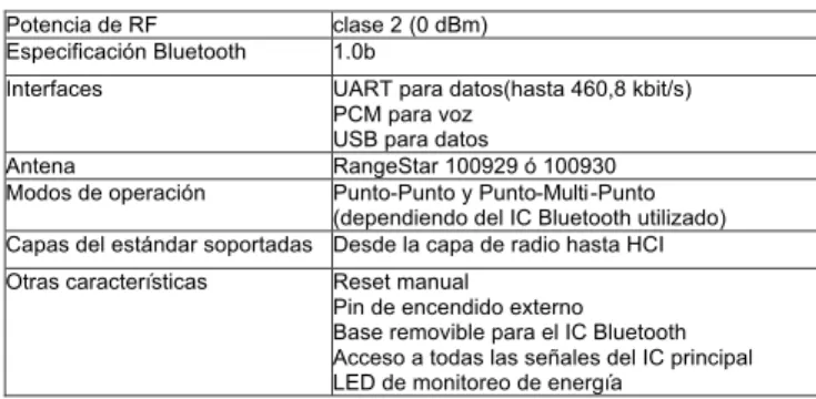 Tabla 1.  Características principales tarjetas  BlueBoard_UV