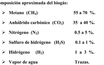 Tabla 1. Características del biogás y sus componentes secundarios. [10] 