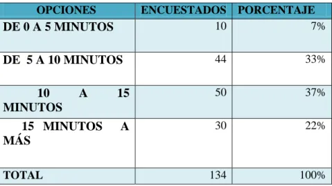 Cuadro N° 10 Tabulación de los resultados de las encuestas aplicadas 