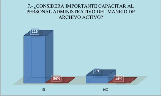 Cuadro N° 11 Tabulación de los resultados de las encuestas aplicadas  OPCIONES  ENCUESTADOS  PORCENTAJE 