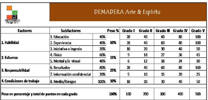 Tabla 7 de asignación por puntos 