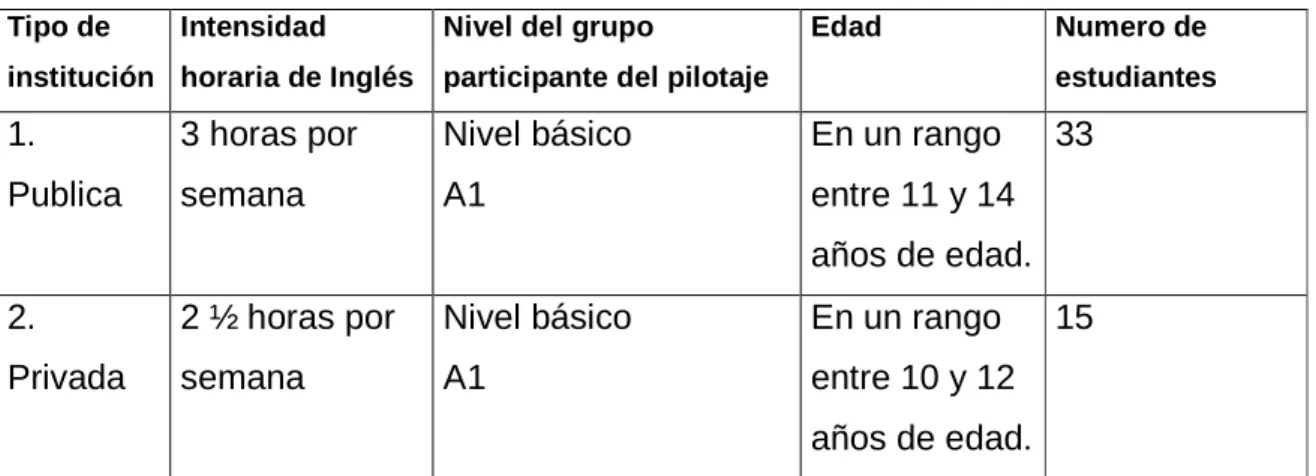 Tabla No. 1: Caracterización de las instituciones 