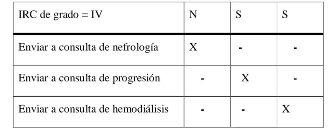Tabla 3.1 Condiciones y acciones para el ejemplo 3.1