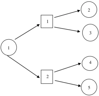 Figura 1.8: Árboles de decisión. 