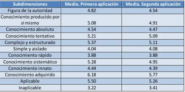 Figura de la autoridad  4.82  4.54 
