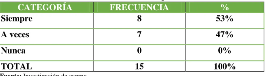 Tabla 2: Trámites oportunos 
