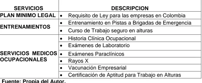 Cuadro 10. Fortalezas y Debilidades de la Empresa 