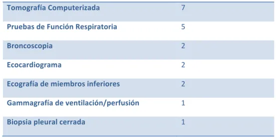Tabla	  9:	  Otros	  estudios	  complementarios	  realizados	  en	  EHC	  