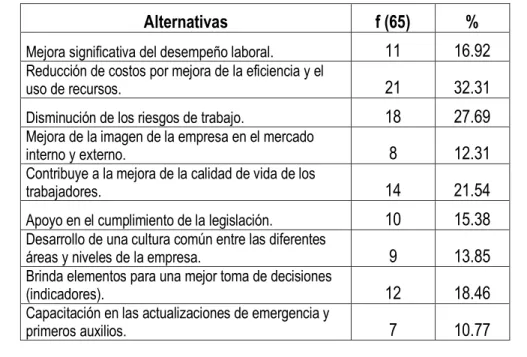 GRÁFICO N° 18 