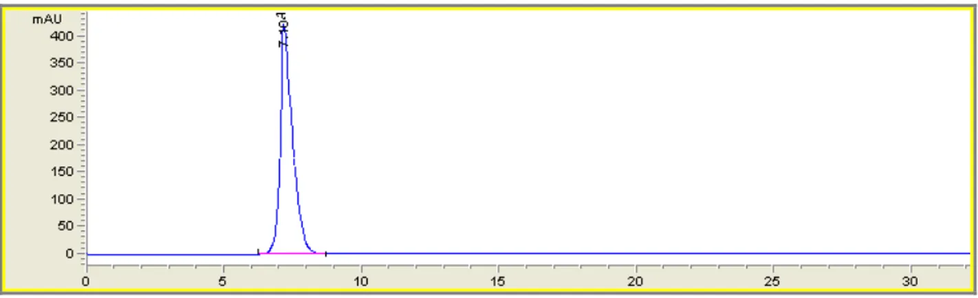 Figura 9: Cromatograma correspondiente a fase móvil Metanol:H 2 PO 4  (2 N) en proporción  55:45