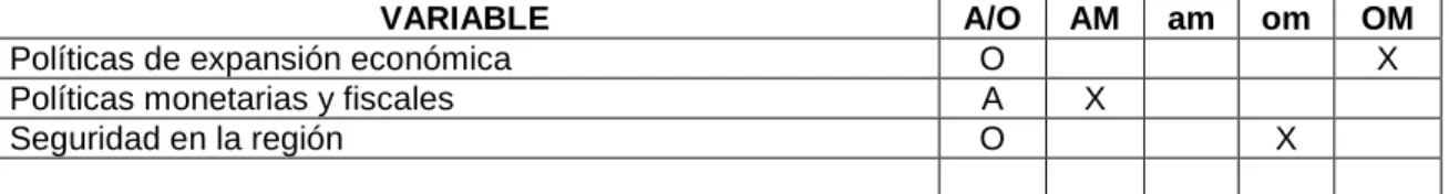 Cuadro 2. Variables de análisis del ámbito político. 