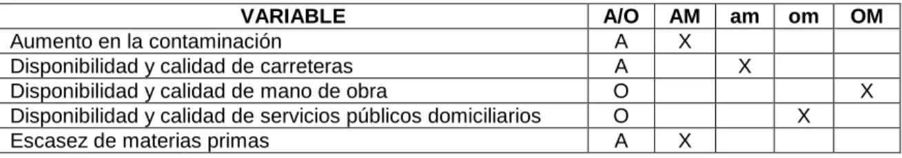 Cuadro 6. Variables de análisis del ámbito medioambiental. 