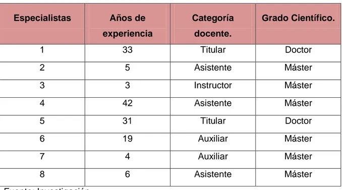 Confiabilidad Y Validez De Las Pruebas Psicológicas 7056