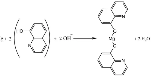Tabla 2. Constantes de estabilidad de los complejos de la 8-hidroxiquinolina con los  iones calcio y magnesio