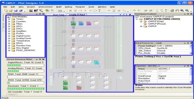 Figura 3. Interfaz de programación (IDE) “PSoC Designer” 