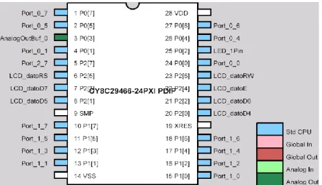 Figura 14. [Pinout] CY8C29466 