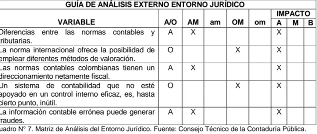Cuadro N° 7. Matriz de Análisis del Entorno Jurídico. Fuente: Consejo Técnico de la Contaduría Pública