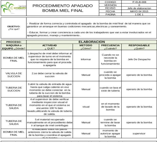 Tabla 1: Procedimiento de apagado bomba miel final 