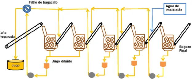 Figura 9: Molienda