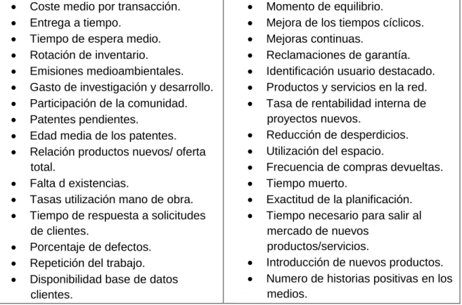 CUADRO 6.   INDICADORES DEL PROCESO INTERNO 