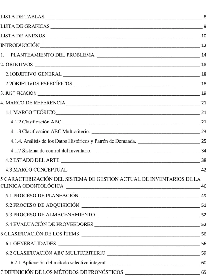 TABLA DE CONTENIDO 