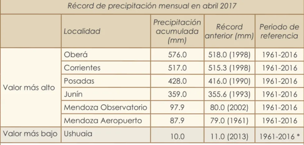 FIG. 2 – Desvío de la precipitación con respecto a la normal 1981-2010 (mm)