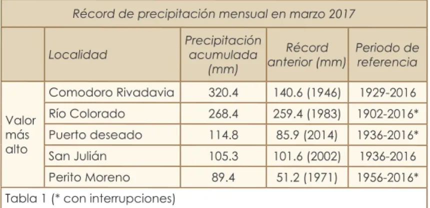 FIG. 2 – Desvío de la precipitación con respecto a la normal 1981-2010 (mm)