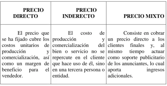 Tabla 1: Precios en el comercio electrónico 