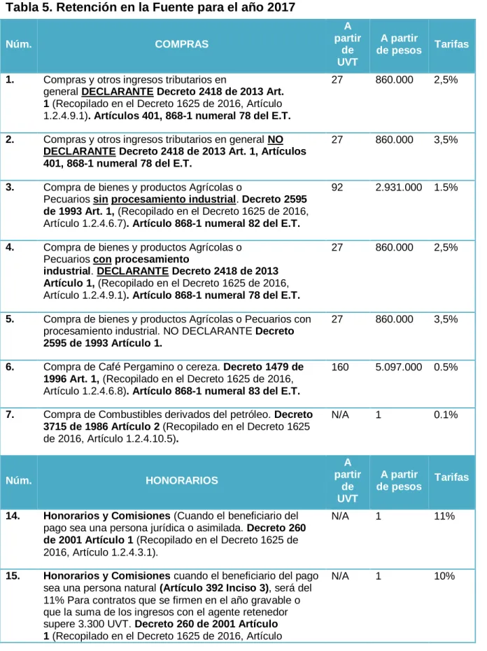 Tabla 5. Retención en la Fuente para el año 2017 